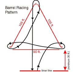 barel racing clover